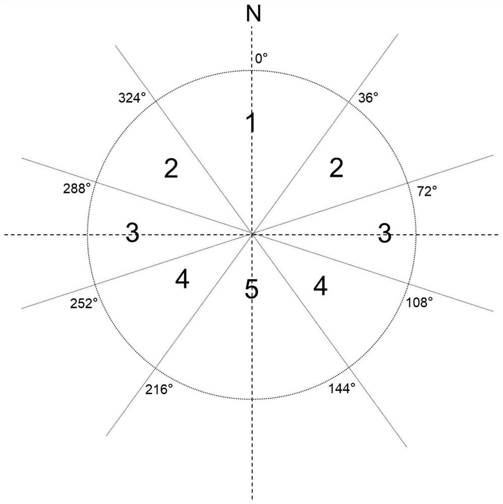 Regional construction distributed photovoltaic potential assessment method based on satellite remote sensing