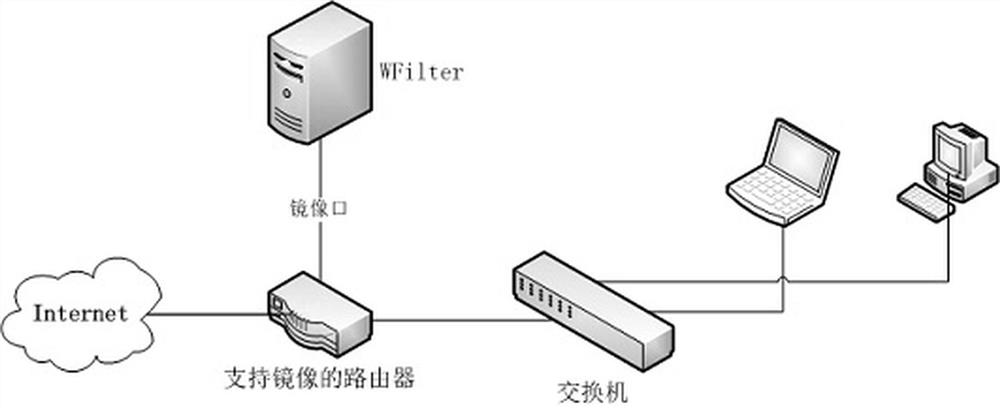 Firewall configuration method based on service access data