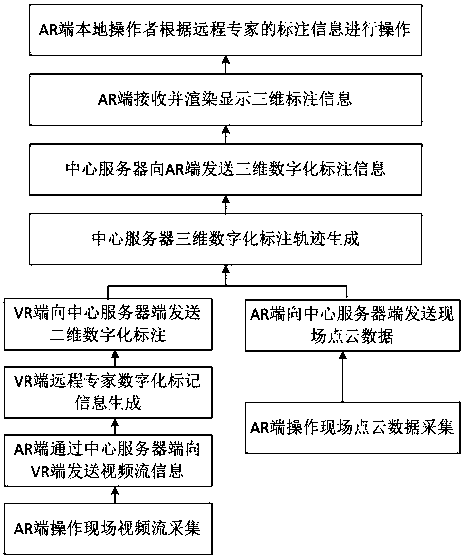 Remote operation guiding system and method based on mixed reality