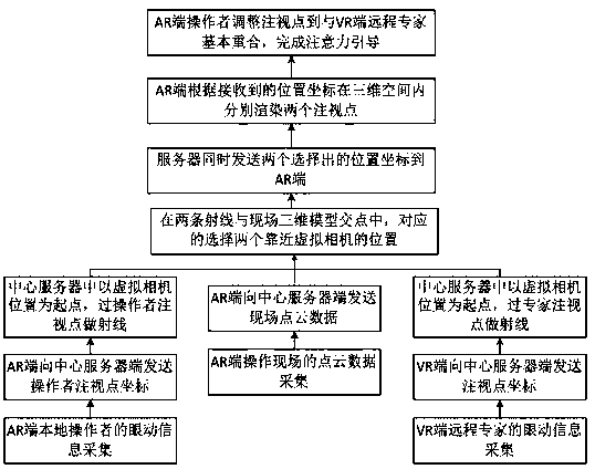 Remote operation guiding system and method based on mixed reality