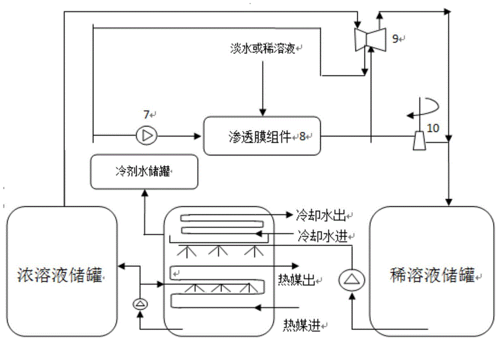 Cold and heat energy storing and conversion system and method