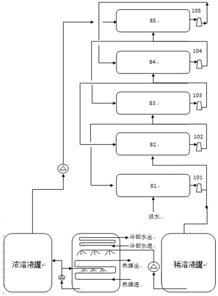 Cold and heat energy storing and conversion system and method