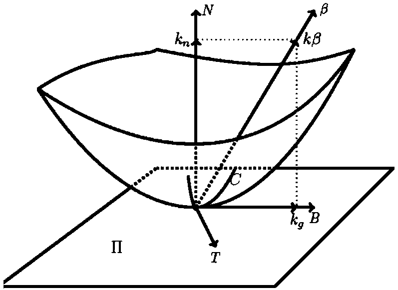 Forward tracking generation method and device for point cloud geodesic path