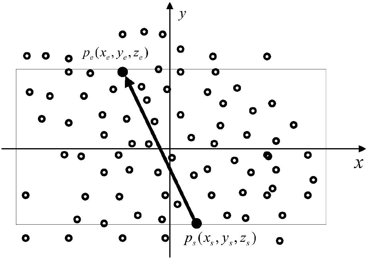 Forward tracking generation method and device for point cloud geodesic path