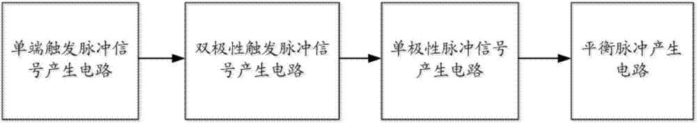 Large-amplitude high repetition frequency nanosecond balance pulse signal generator