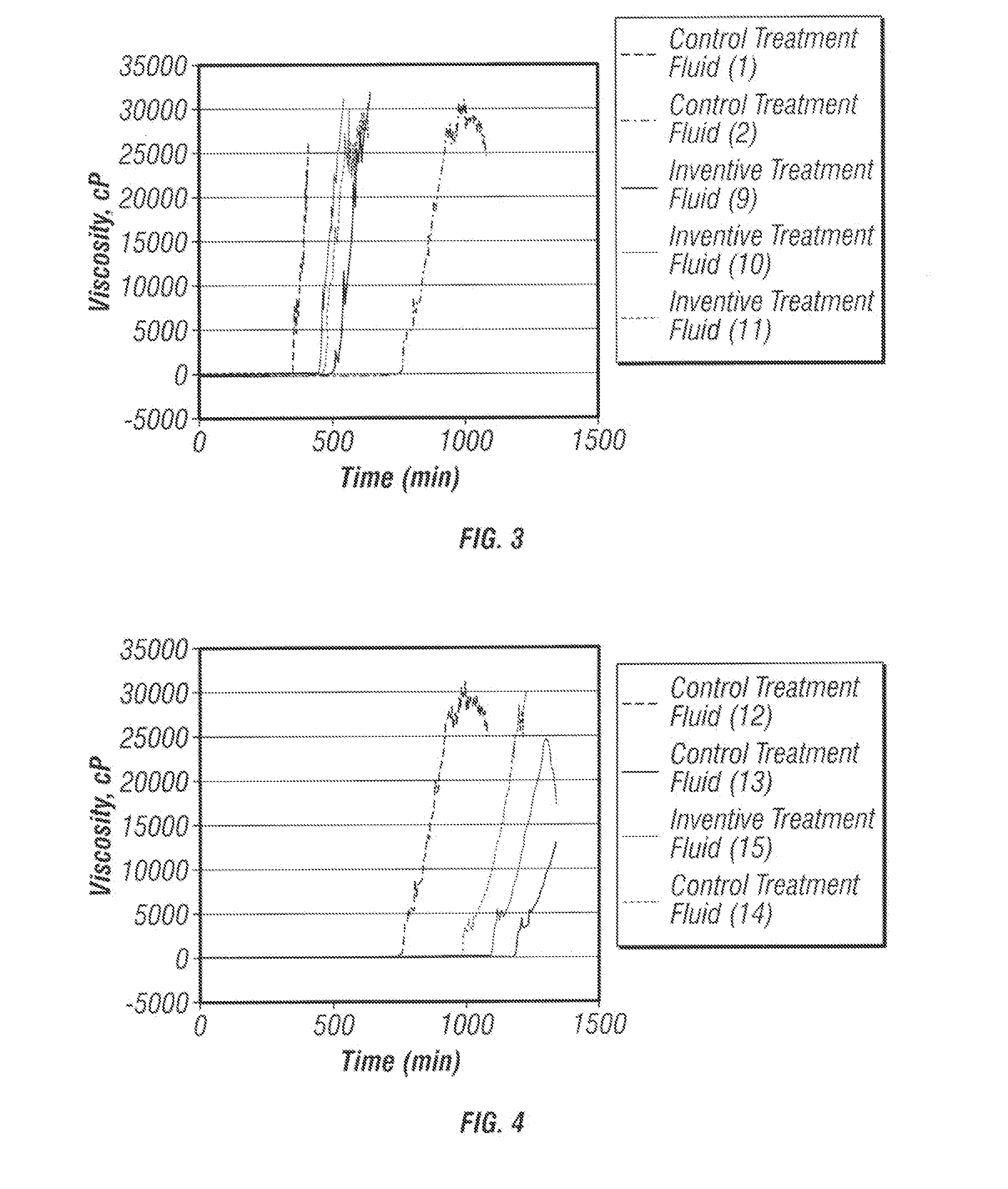 Gellable Treatment Fluids Comprising Amino Group Gel-Time Modifiers and Methods for Use Thereof