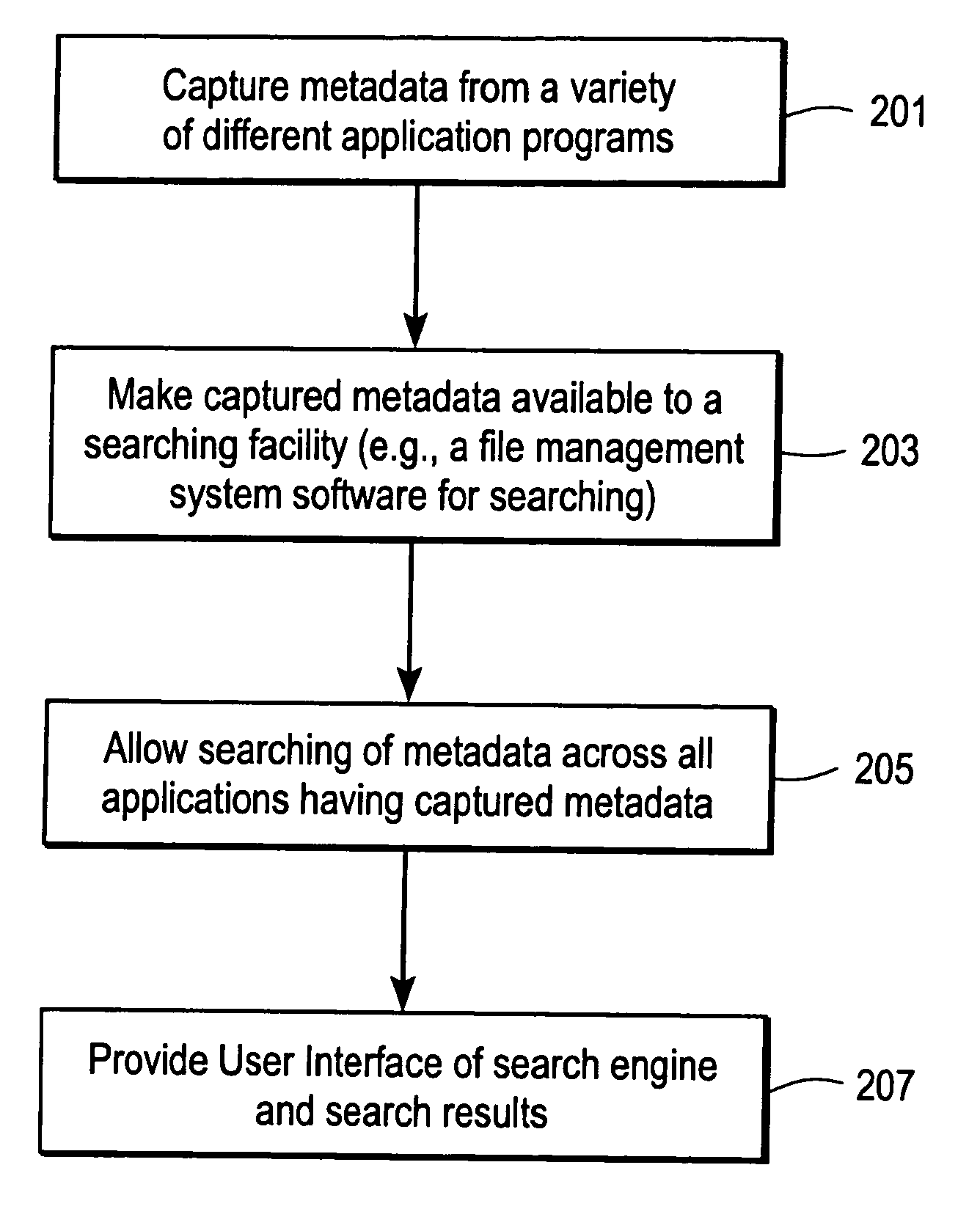 Methods and systems for managing data