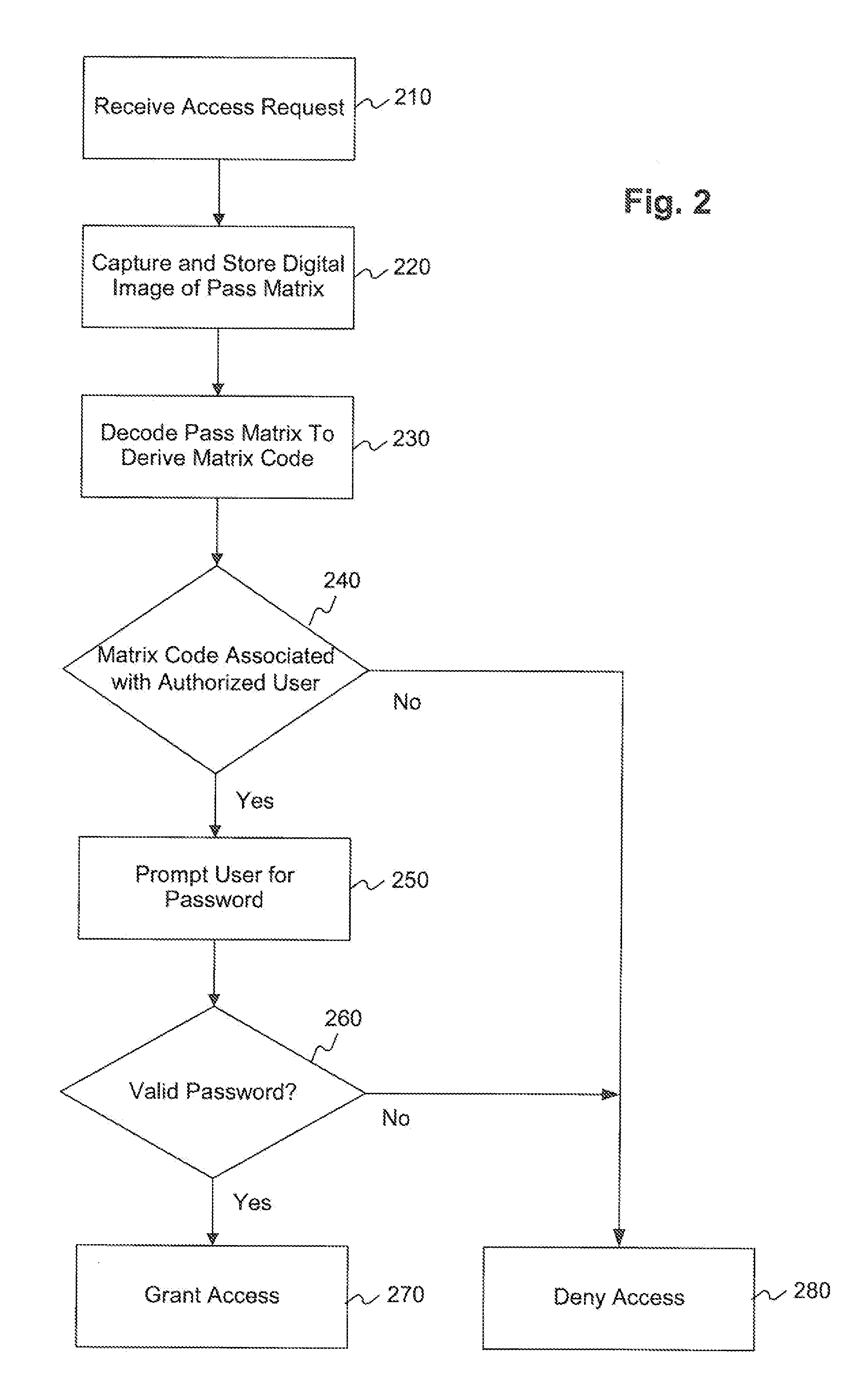 Multi-factor authentication using digital images of barcodes