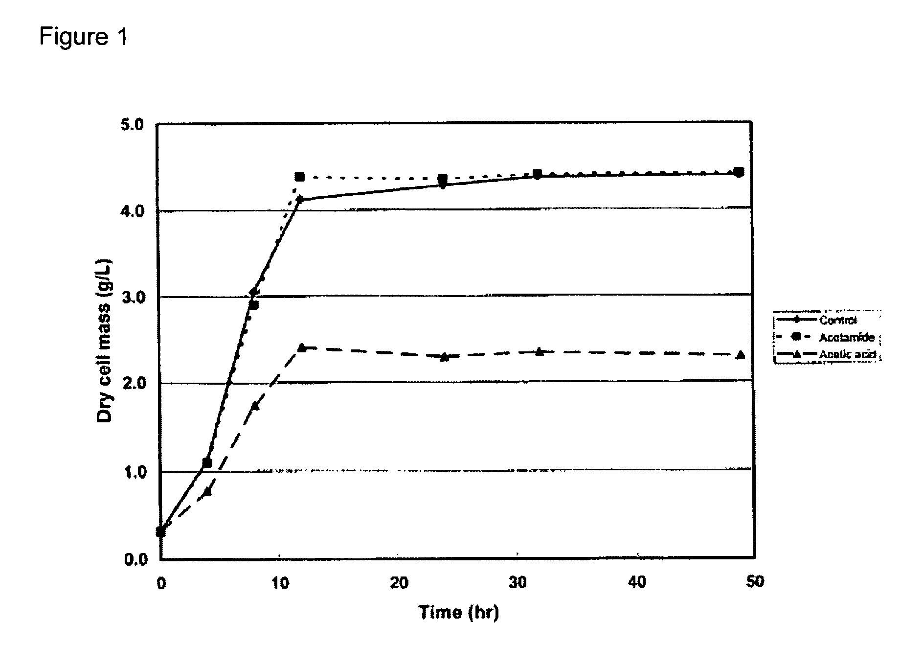 Treatment of biomass to obtain a target chemical