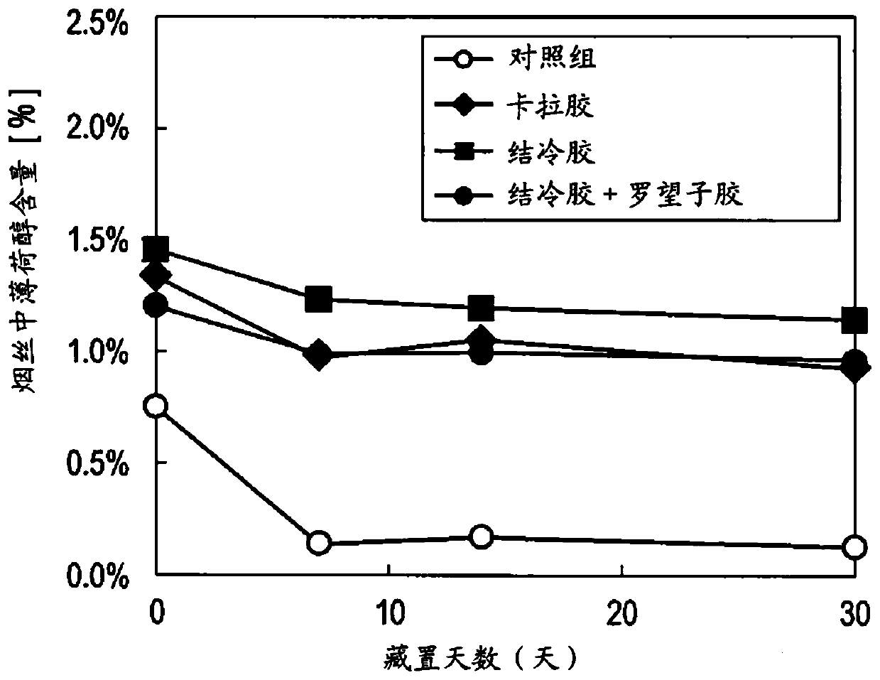 Fragrance-carrying cigarette constituent member and cigarette containing the same