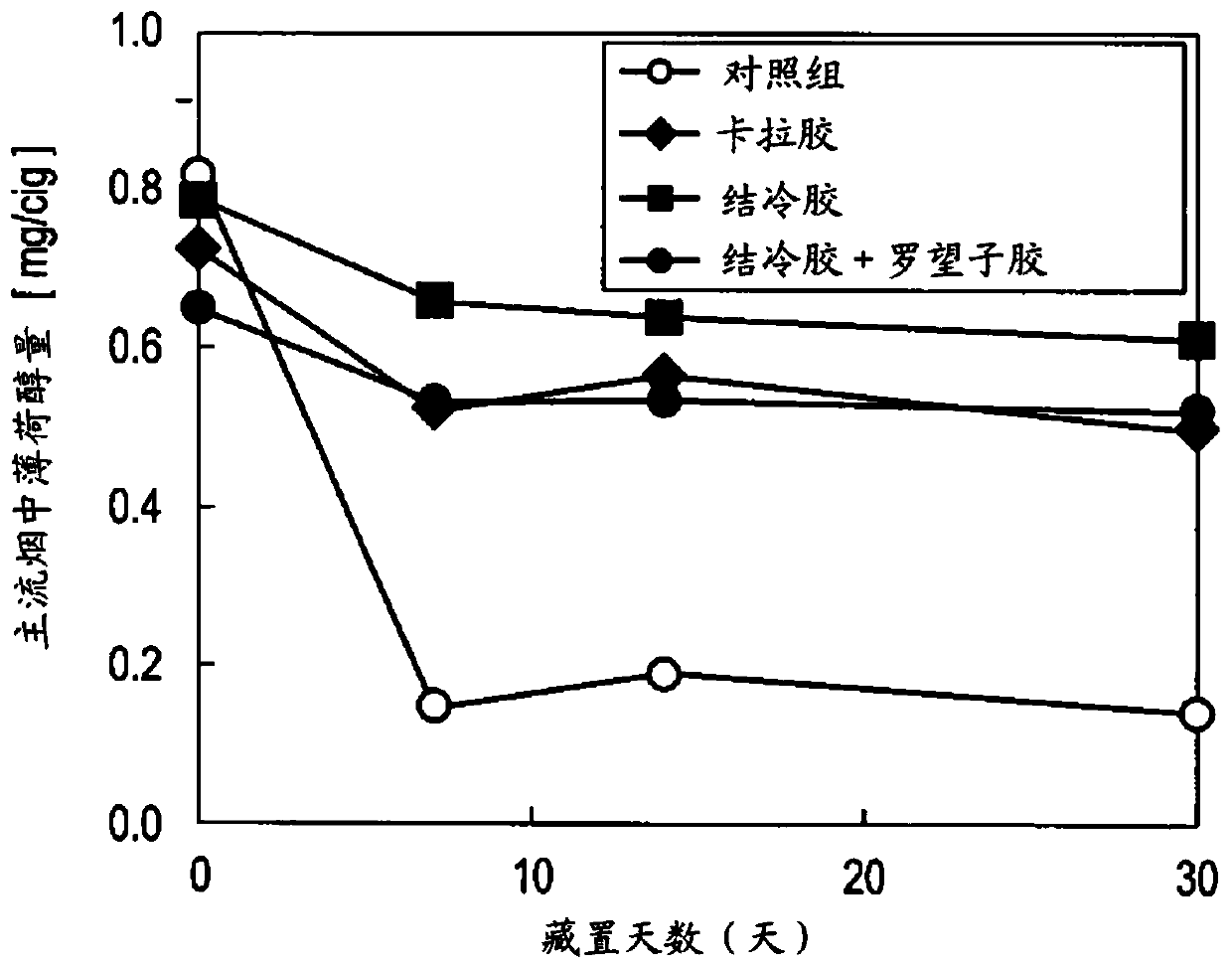 Fragrance-carrying cigarette constituent member and cigarette containing the same