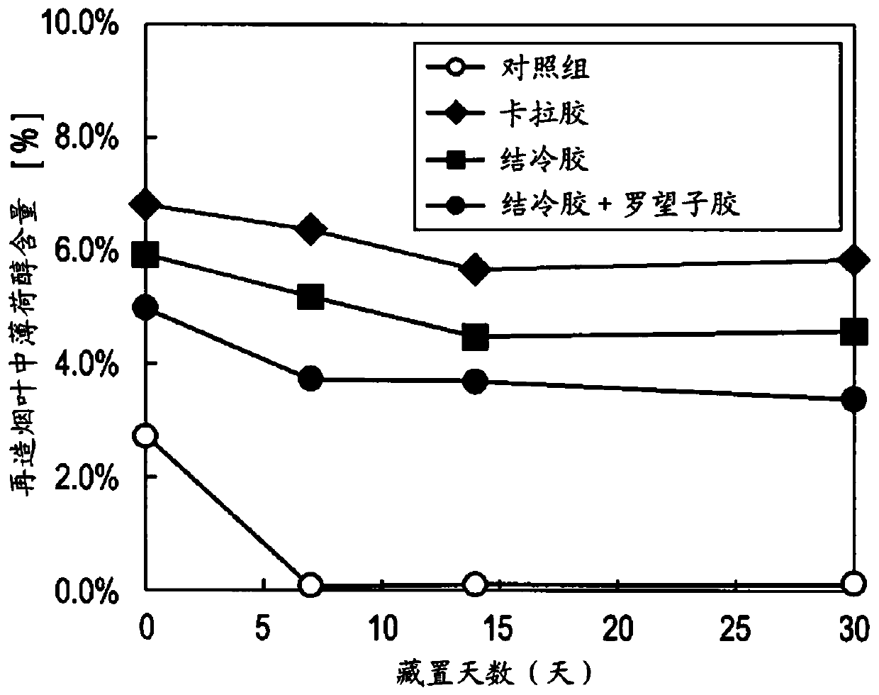 Fragrance-carrying cigarette constituent member and cigarette containing the same