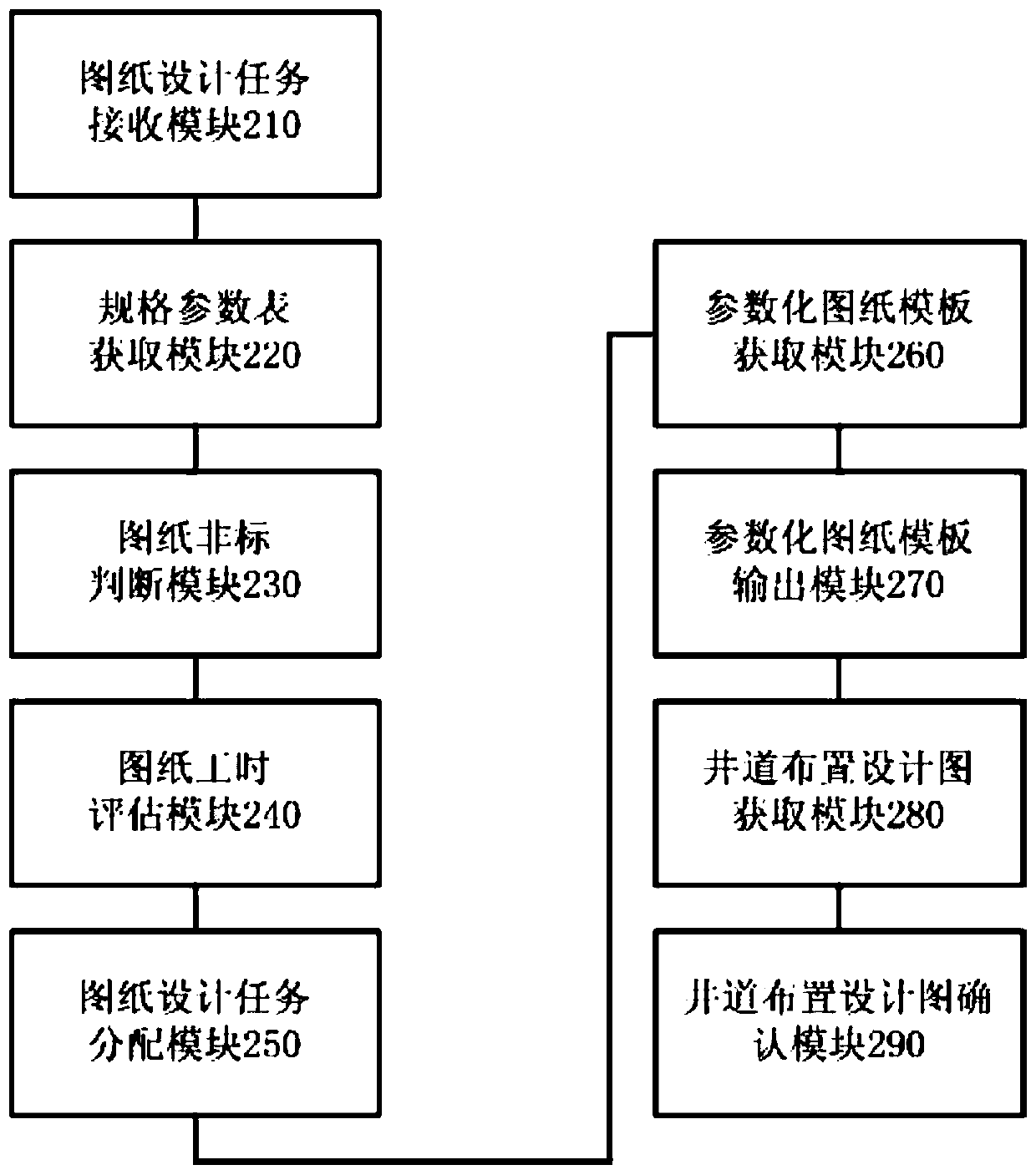 Hoistway arrangement diagram design plan management automation method and system