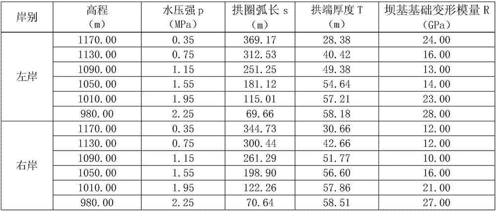 Safety assessment method for arch dam structure