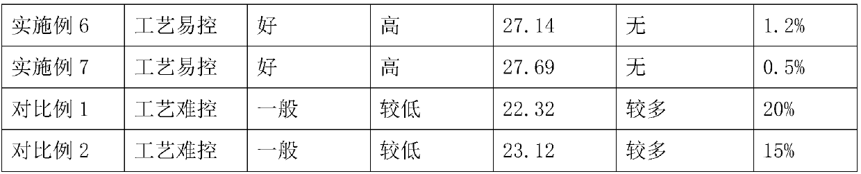 High-quality smoked brick and preparation method thereof