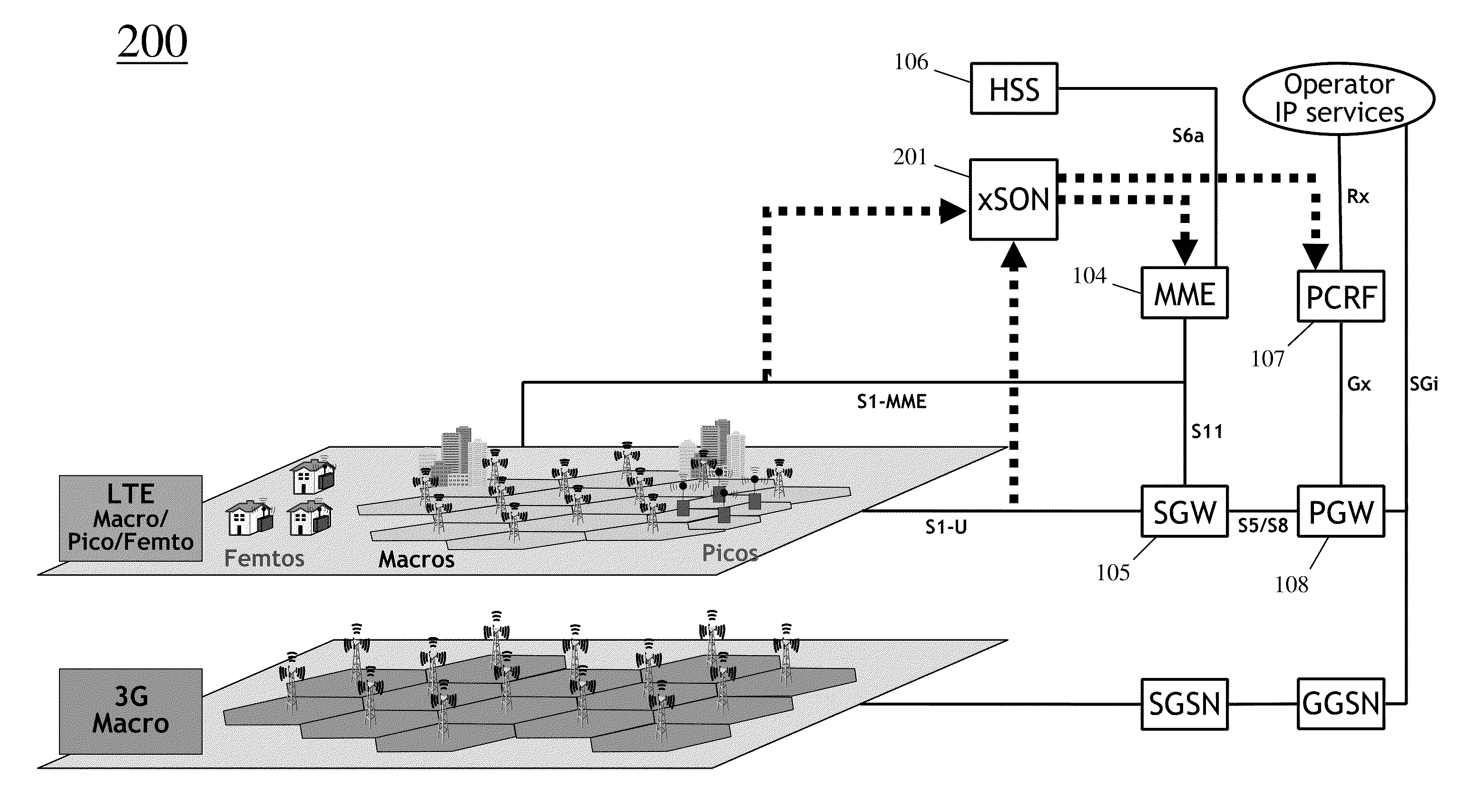 Policy And Charging Rules Function In An Extended Self Optimizing Network