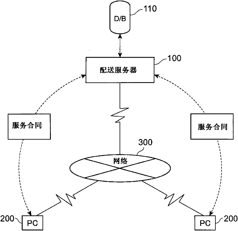 Encryption key generation device