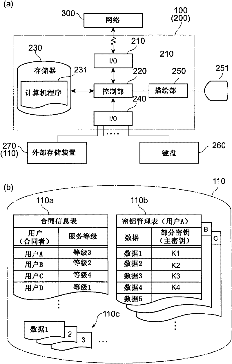 Encryption key generation device