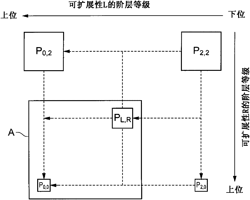 Encryption key generation device