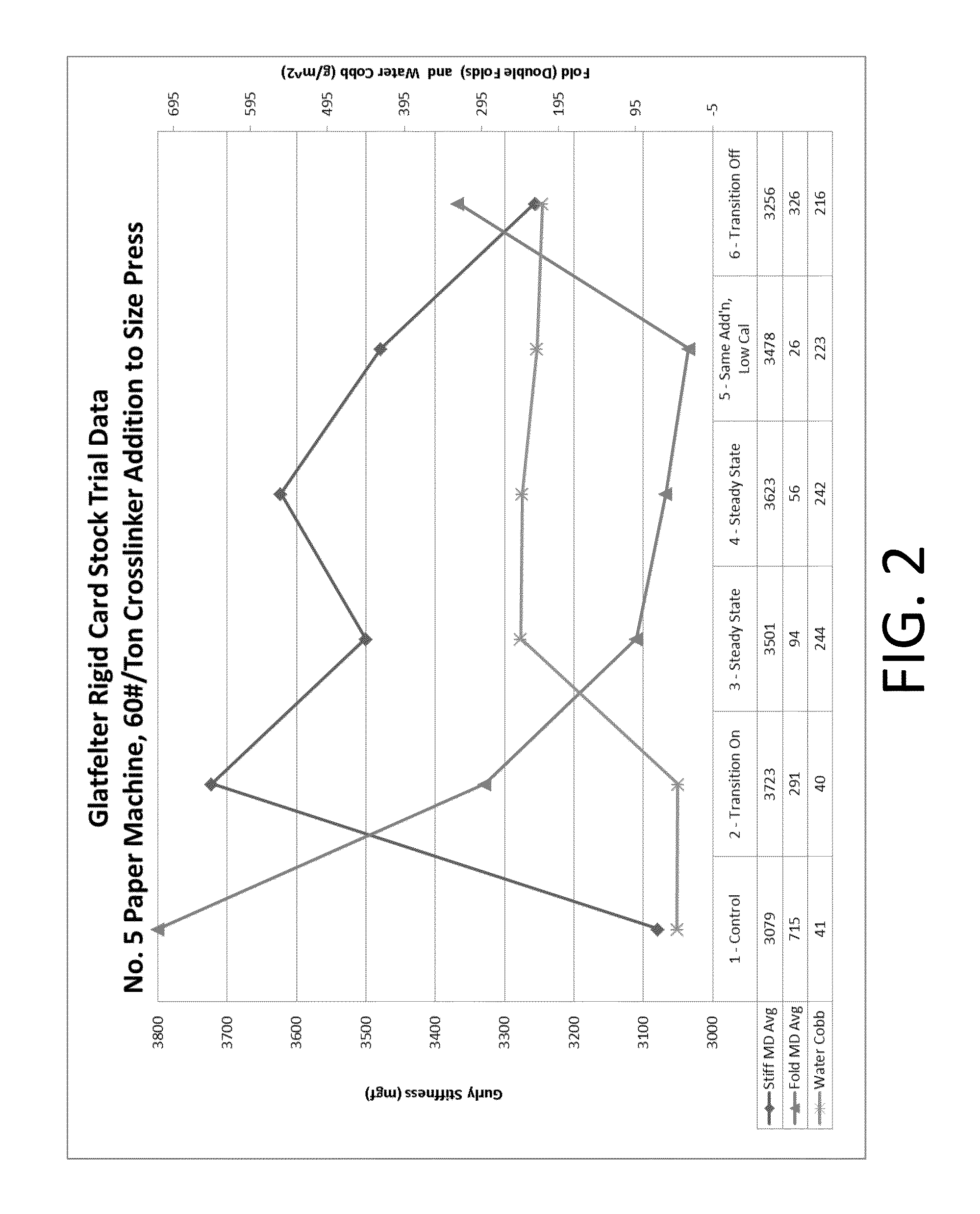 Process for making a stiffened paper