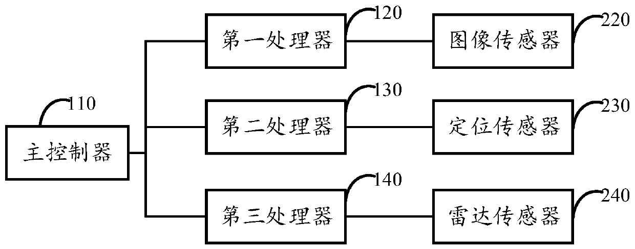 Vehicle-mounted terminal system and synchronous data acquisition method and device