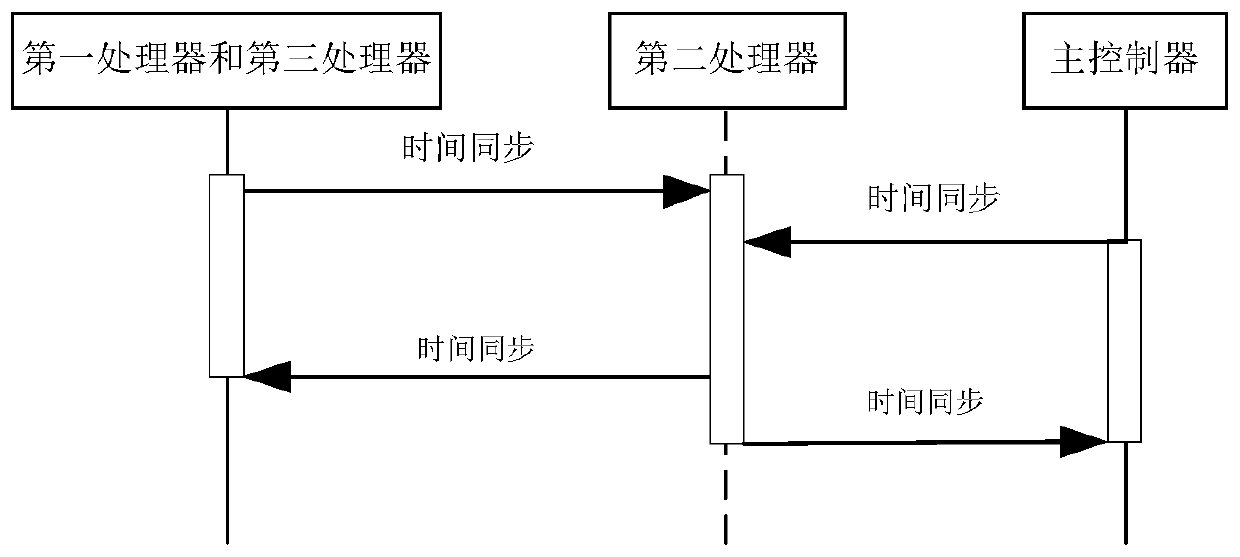 Vehicle-mounted terminal system and synchronous data acquisition method and device