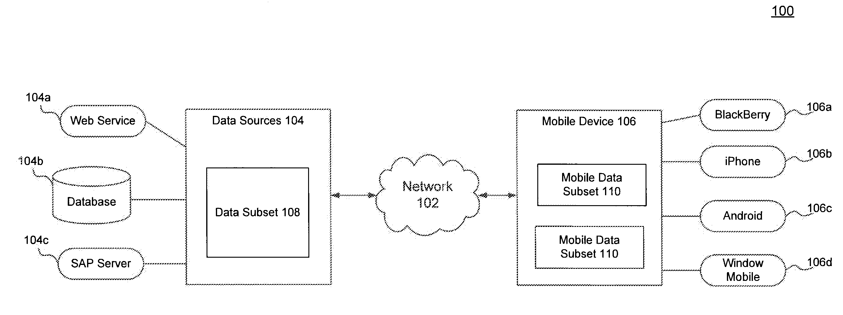 Hybrid Web Container for Cross-Platform Mobile Applications