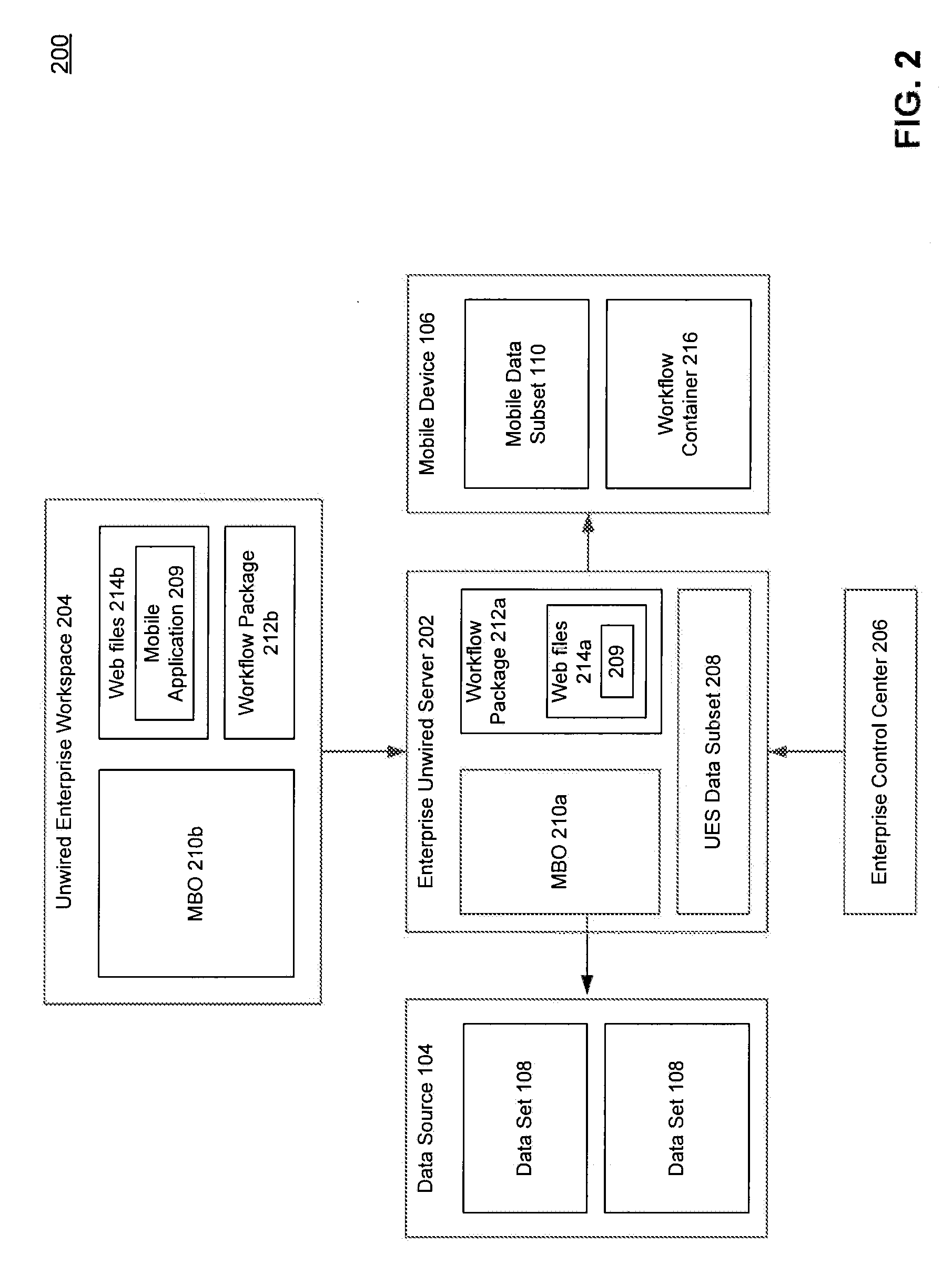 Hybrid Web Container for Cross-Platform Mobile Applications