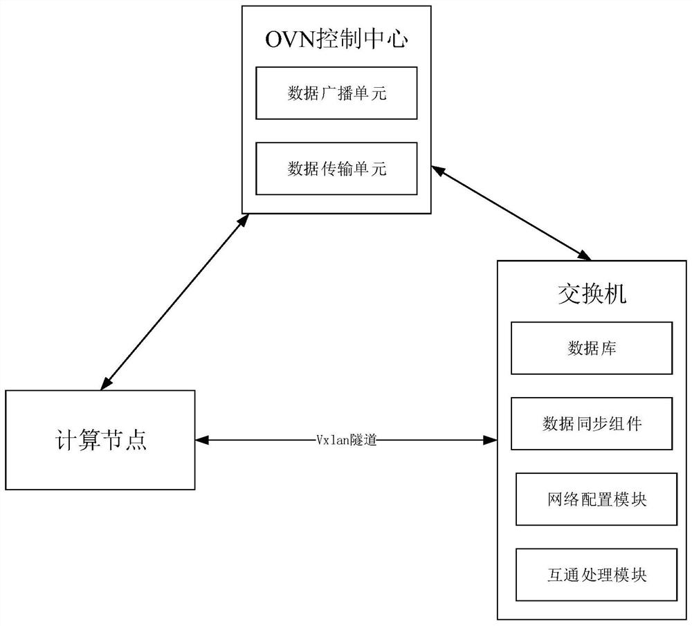 Method and system for realizing two-layer intercommunication between in-cloud network and out-cloud network