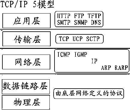 Covert communication method based on data package multilayer packaging