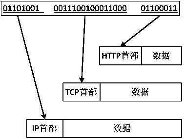 Covert communication method based on data package multilayer packaging