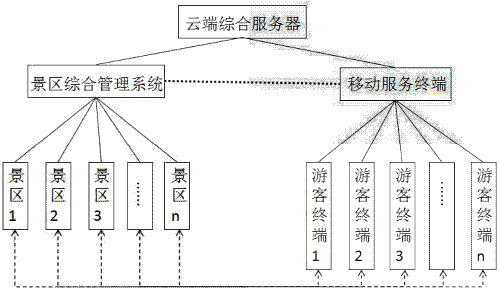 Tourist attraction information service system based on LBS and AR technologies