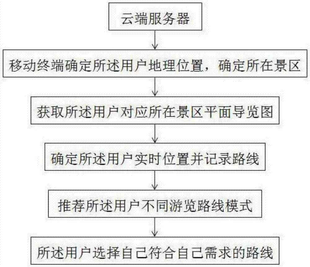 Tourist attraction information service system based on LBS and AR technologies