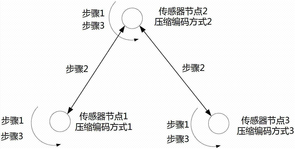 Negotiation method, network system and terminal node of ipv6 address compression capability