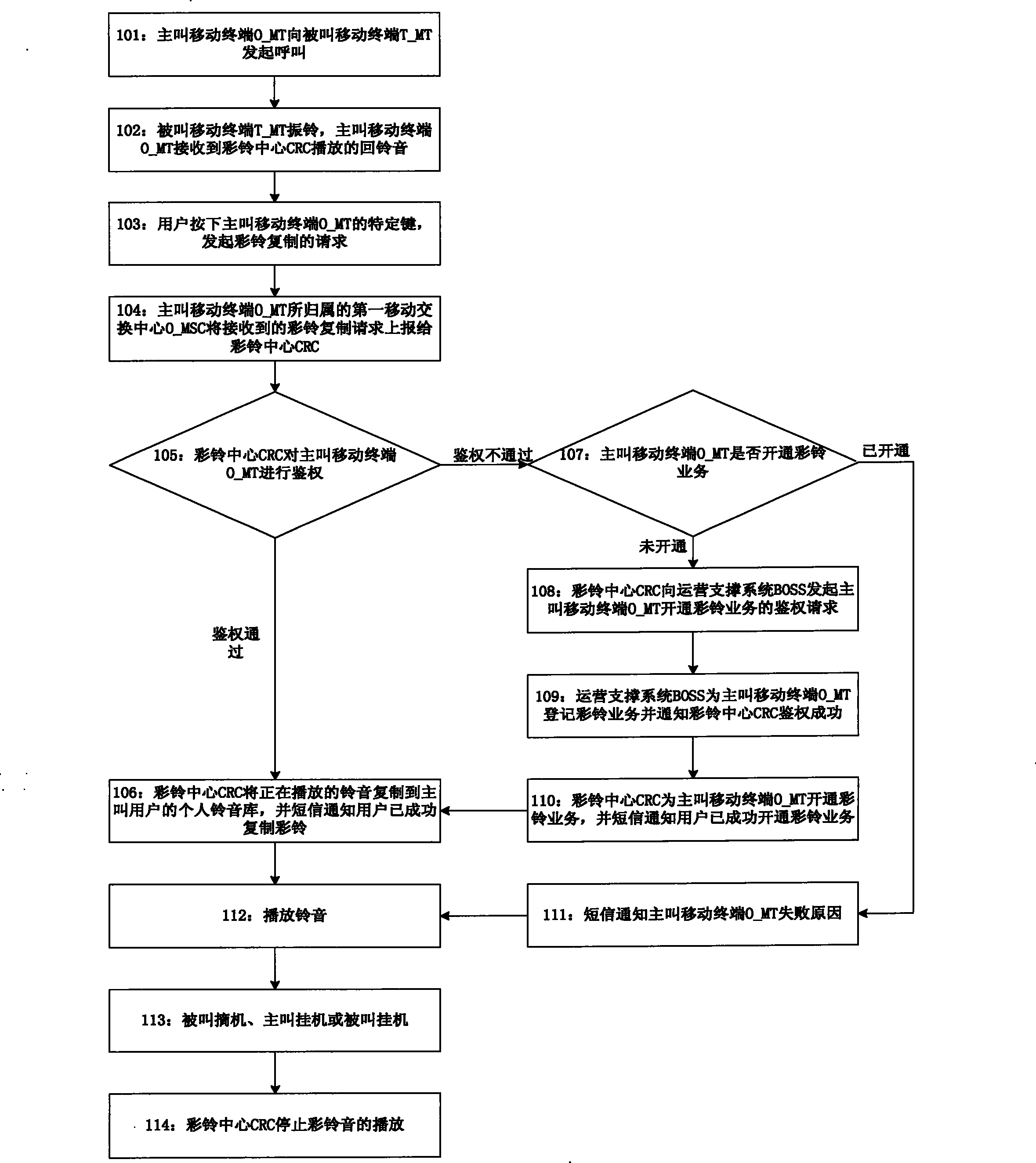 Method to open an account for color bell users and copy color bell when copying color bell