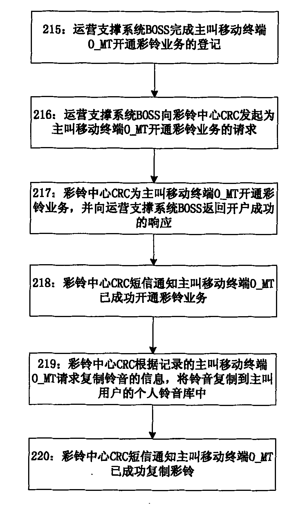 Method to open an account for color bell users and copy color bell when copying color bell