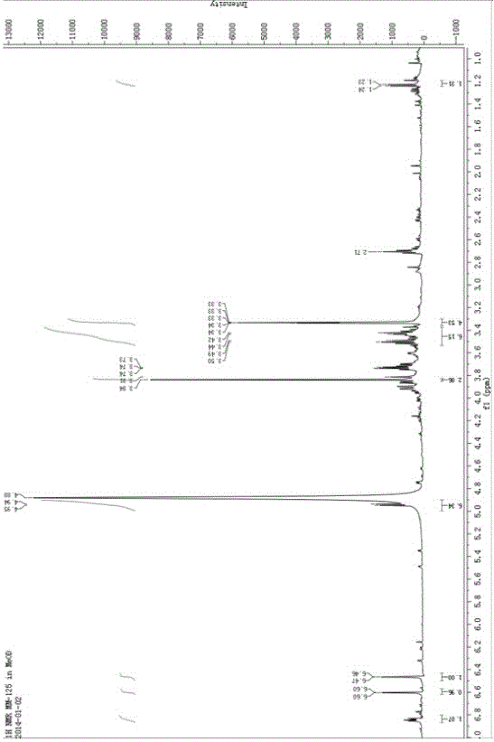 Phenylpropanoid compound and application of pharmaceutically-acceptable salt thereof in preparation of medicines for treating inflammatory diseases