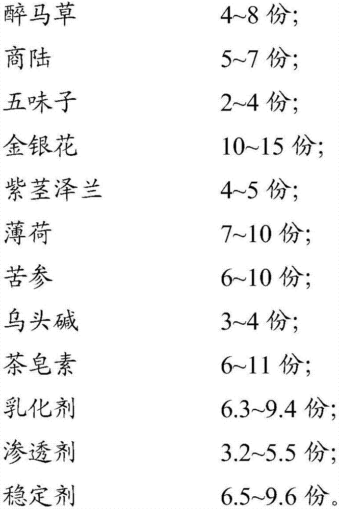 Wheat pesticide and preparation method thereof