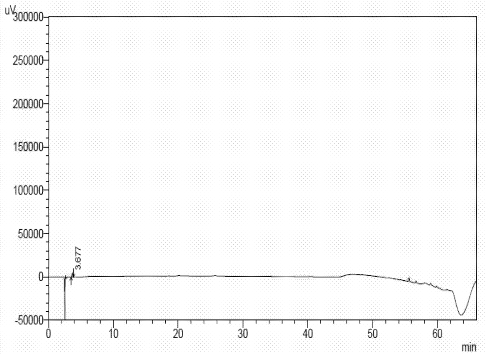 Methods for detecting impurities in tigecycline