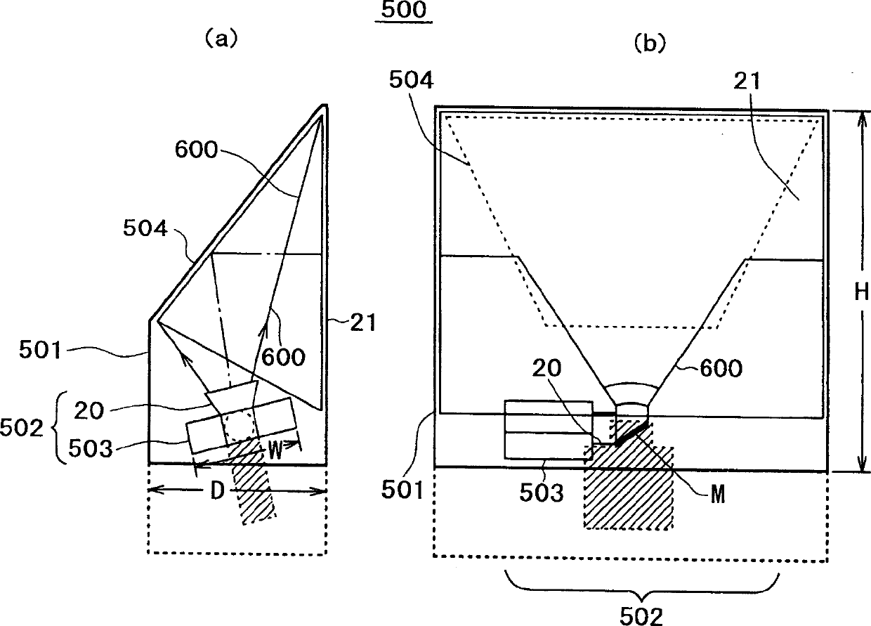 Projection lens