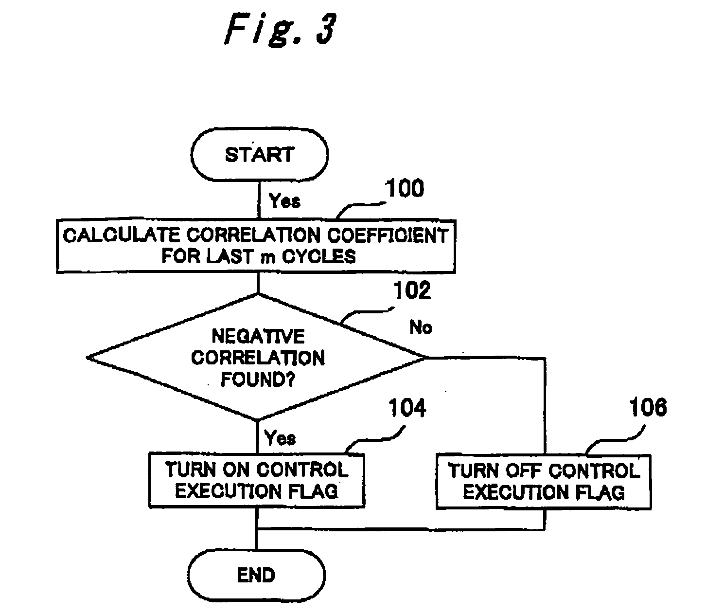 Internal combustion engine controller