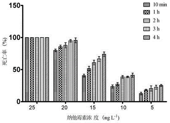 Applications of natamycin in killing of ichthyophthirius multifiliis and cryptocaryon irritans