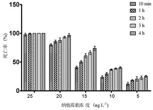 Applications of natamycin in killing of ichthyophthirius multifiliis and cryptocaryon irritans