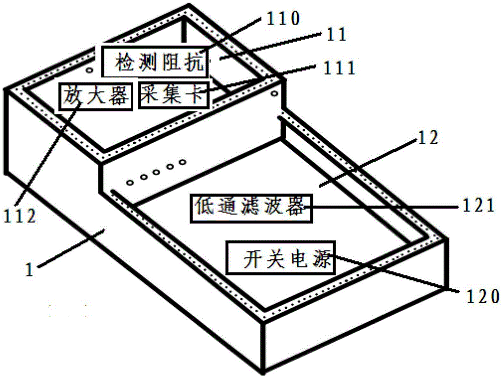 A shielding device for cable oscillatory wave partial discharge detection system