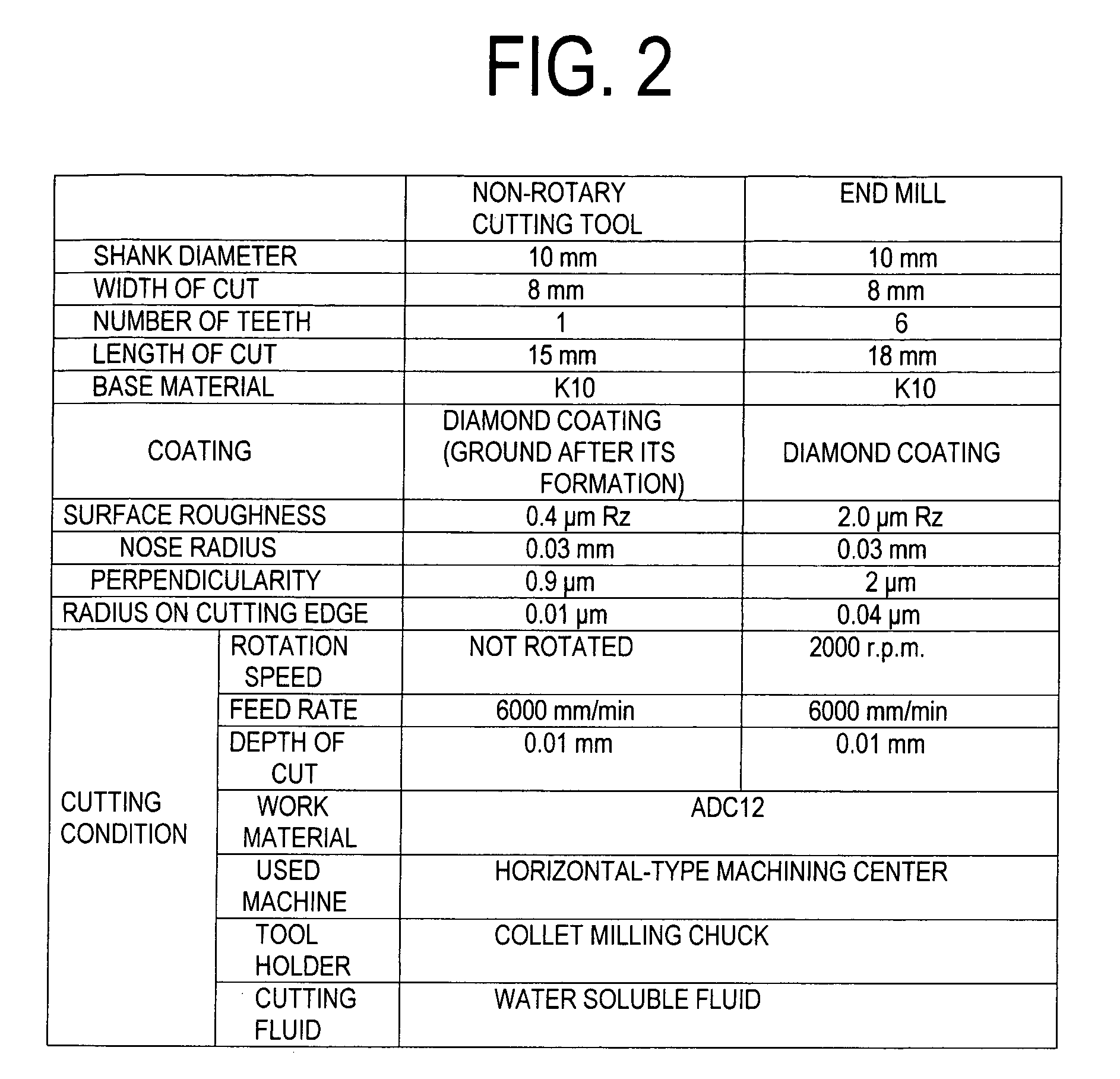 Process of machining scroll member by using non-rotary cutting tool