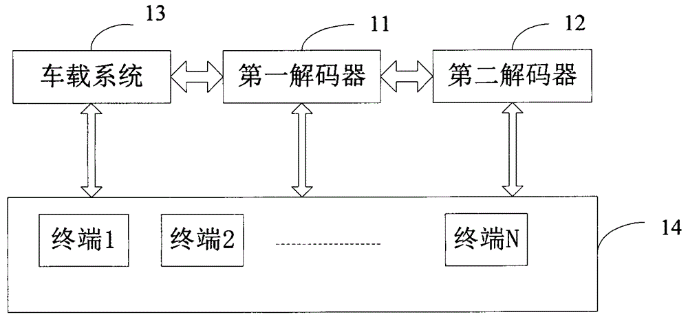 Control method, device and system for vehicle-mounted system and terminal