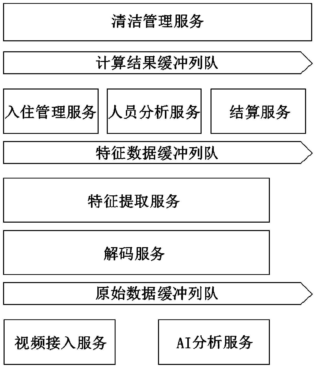 Intelligent unmanned hotel management system based on videos