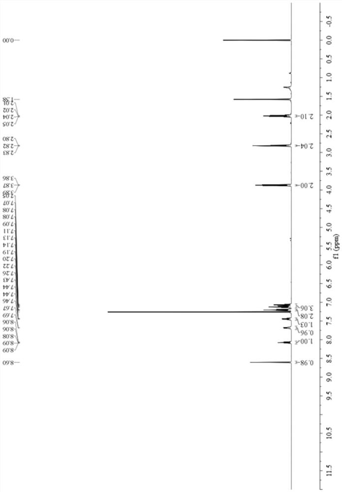 Oxime ether (ester) compound as well as preparation method and application thereof