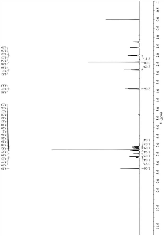 Oxime ether (ester) compound as well as preparation method and application thereof