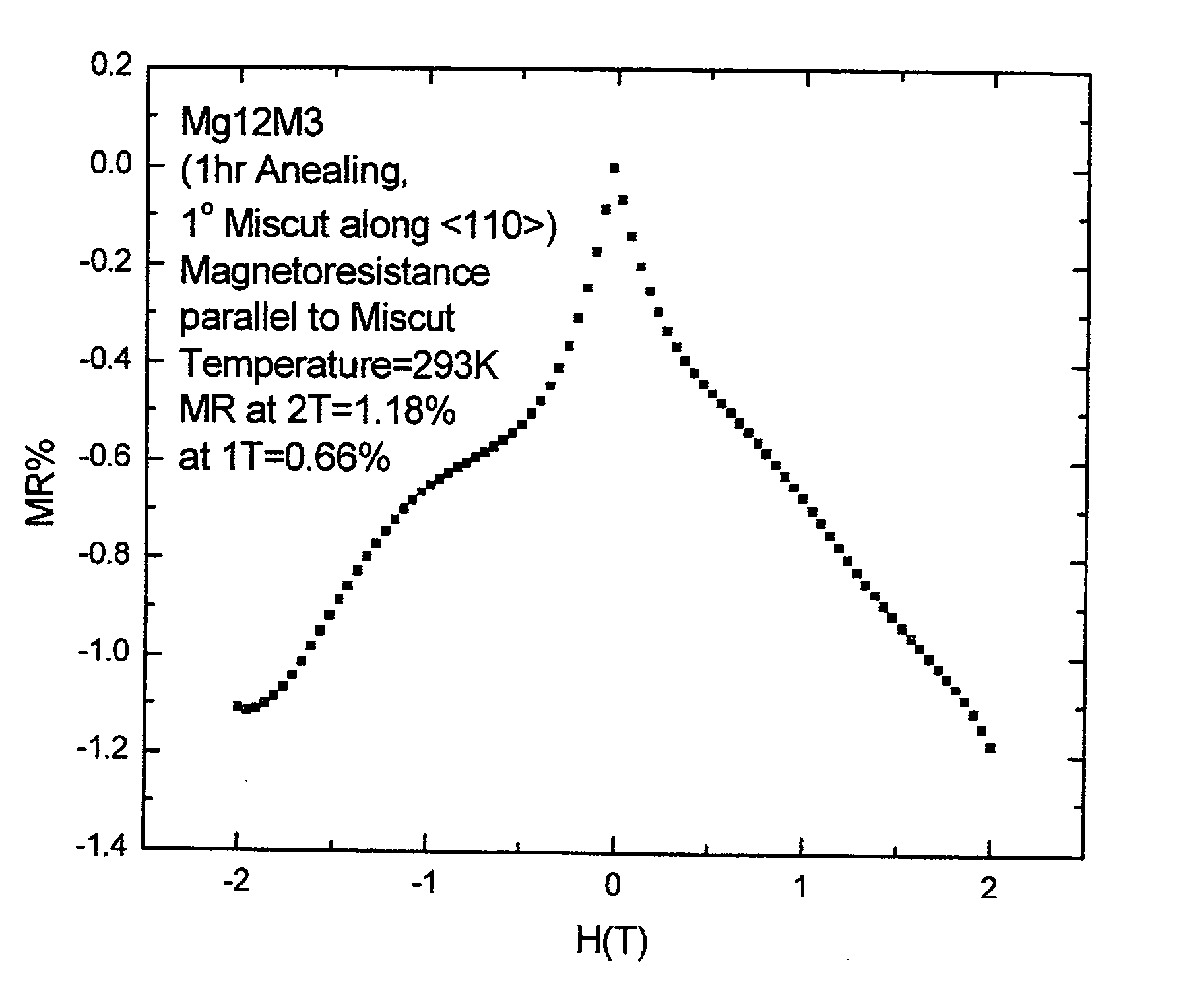 Magnetoresistive medium including nanowires